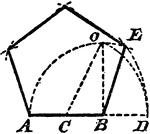 An illustration showing how to construct a pentagon on a given line without resort to its center. "From B erect Bo perpendicular to and equal to AB; with C as center and Co as radius, draw the arc Do, then AD is the diagonal of the pentagon. With AD as radius and A as center, draw the arc DE; and with E as center and AB as radius, finish the cross E, and thus complete the pentagon."