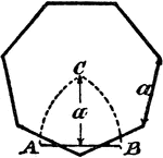 An illustration showing how to construct a heptagon, or septagon. "The appotem a in a hexagon is the length of the side of the heptagon. Set off AB equal to the radius of the circle; draw a from the center C at right angles to AB; then a is the required side of the heptagon."