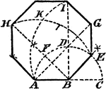An illustration showing how to construct an octagon on a given line. "Prolong AB to C. With B as center and AB as radius, draw the circle AFDEC; from B, draw BI at right angles to AB; divide the angles ABC and DBC each into two equal parts; then BD is one side of the octagon. With A and E as centers, draw the arcs HKE and AKI, which determine the points H and I, and thus complete the octagon as shown in the illustration."