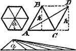 An illustration showing that the area of a regular polygon is equal to the area of a triangle whose base is equal to the sum of all the sides, and the height a equal to the appotem of the polygon. "The reason of this is that the area of two or more triangles ABC and ADC having a common or equal base b and equal height h are alike."