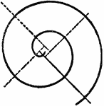 An illustration showing how to construct a spiral with compasses and four centers. "Given the pitch of the spiral, construct a square about the center, with the four sides together equal to the pitch. Prolong the sides in one direction as shown by the figure, the corners are the centers for each arc of the external angles."