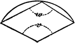 An illustration showing a circle sector with center/central angle v and polygon angle w.