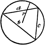 An illustration showing a triangle with sides b, c, and d inscribed in a circle with radius r.