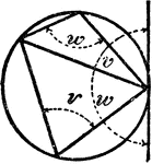 An illustration showing a quadrilateral inscribed in a circle that is tangent to a line.