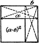 An illustration showing how to square binomial (a - b). (a - b)&sup2; = a&sup2; - 2ab + b&sup2;.