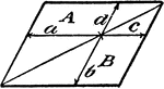 An illustration showing a quadrilateral model that illustrates the following relationships: a:b = c:d, ad = bc, A = B. Product of the means equals the product of the extremes.