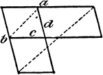 An illustration showing a model that illustrates the following relationships: a:b = c:d, ad = bc. Product of the means equals the product of the extremes.