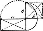 An illustration showing a model that illustrates the following relationships: a:b = c:b, ab = c&sup2;, c = &radic;ab.