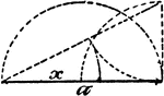 An illustration showing a model that illustrates the following relationships: a:x = x:a - x, x = &radic;(a&sup2 + (a/2)&sup2 - a/2).