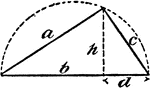 An illustration of a right triangle inscribed in a semicircle.