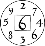 This table wheel would be used to practice the six tables. The teacher would rapidly point to the surrounding numbers and the students would enter. This can be done for addition or multiplication tables.