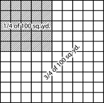 A grid representing 100 square yards with 1/4 shaded.