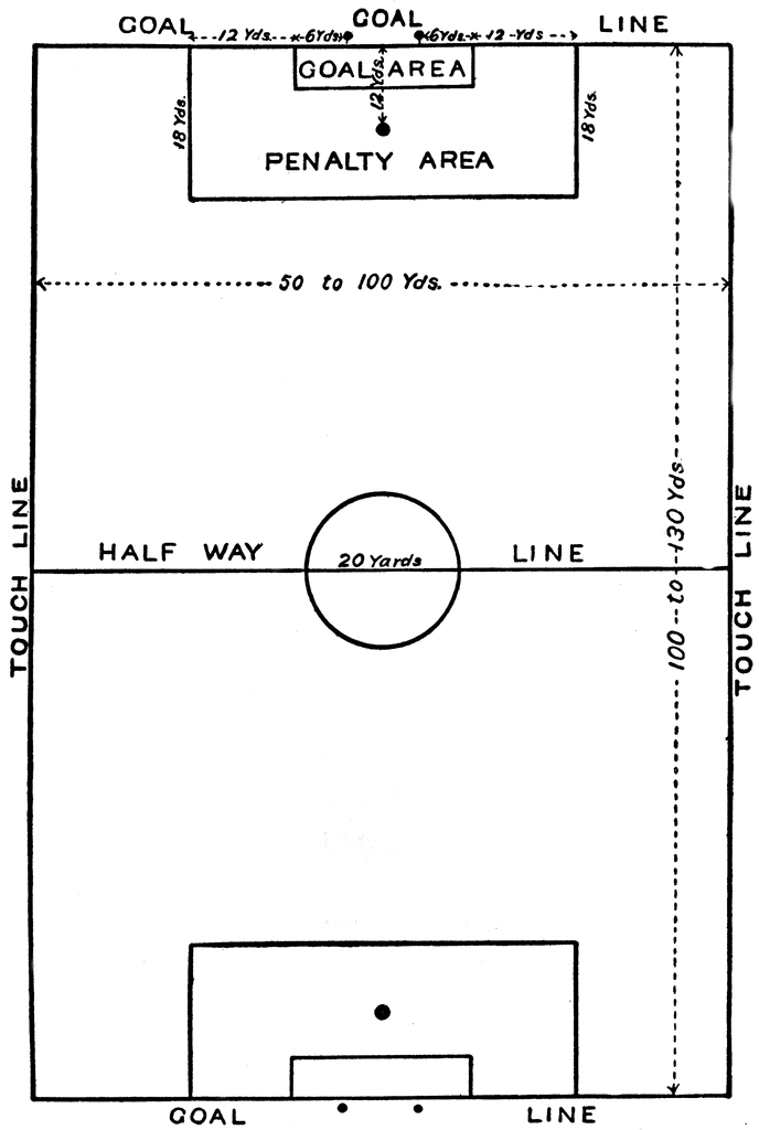 soccer field diagram dimensions