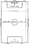 Diagram of a soccer field.