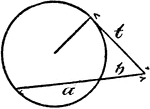 An illustration showing a model of a circle with an exterior angle formed between a tangent and a secant that illustrates the following geometric relationship: a:t = t:b, t&sup2 = ab