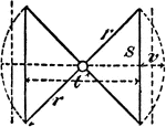 An illustration showing a model of intersecting lines that that are formed by a double cone.