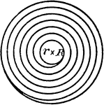 Illustration of a spiral curve.