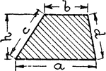 An illustration of a trapezoid with 4 sides and height labeled.