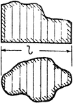 Illustration of an irregular figure. To find area, divide round curved portions in small steps with dividers ; add in any straight pieces. "Divide into narrow strips; measure their mid-ordinates. Then - Area = aver. mid-ordinate X length.