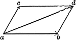 Illustration showing two component forces ab and ac acting upon point a. The result is the vector ad (the diagonal of the parallelogram).