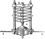 A form of spring safety-valve, in which a series of bent springs h h h are placed alternately in opposite directions, their extremities sliding upon the rod i, and the springs being kept down by the crossbar k; a being the valve, c the valve-seat, and b b part of the boiler.