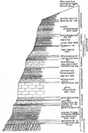 "Generalized columnar section, northern Black Hills." -Walcott, 1901