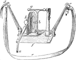 The stethograph or pneumograph consists of a thick rubber of elliptical shape about three inches long, to one end of which a rigid gutta-percha tube is attached. Labels: h, tambour fixed at right angles to plate of steel f; c and d, arms by which instrument is attached to chest by belt e. When the chest expands, the arms are pulled asunder, which bends the steel plate, and the tambour is affected by the pressure of b, which is attached to it on the one hand, and to the upright in connection with horizontal screw g.