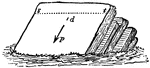 "Dip, in geology, the name given to the angle of slope of inclined rock strata, as dip in the diagram...The horizontal direction at right angles to the line of dip is called the strike, shown by st in the diagram." -Foster, 1921