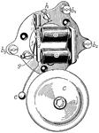 An illustration of an electric bell. "The magnetizing coils are a a, and they are connected with their terminals at binding posts b1, b2. When these binding posts are connected with the electric current and the circuit is closed, the armature, at d, will be attracted, and will push the hammer e upon the bell. When the armature is attracted, the spring f leaves the screw contact g, against which it rests." -Foster, 1921