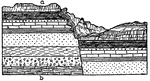 The image shows the displacement in the strata of rock that is caused by a geological fault.