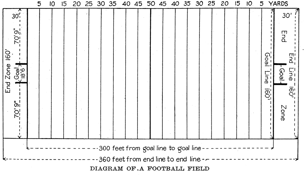 football field diagram black and white