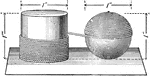 Illustration used to compare the surfaces of a cylinder and a sphere.