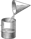 Illustration used to compare the volumes of a cone and a cylinder by emptying sand from the cone into the cylinder.