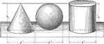 Illustration used to compare the volumes of a cone, a sphere, and a cylinder.