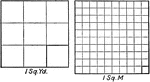 Illustration comparing the fundamental units of measure 1 square yard and 1 square meter.
