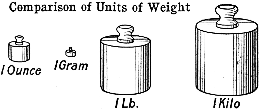 Comparison Of Units Of Weight ClipArt ETC
