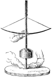 Stage three of fire making uses a bow as a tension rod and a fly wheel. To begin the bow would wind around the stick; the person would then push down causing the stick the spin. When the tension was released from the bow the fly wheel would continue spinning causing the rope to be re-spun around the stick. This would cause friction below resulting in fire.