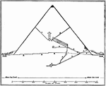 "Vertical Section of the Great pyramid, looking West showingA. Entrance passage.       B. A later opening.D. First ascending passage. E. Horizontal Passage.F. Queen's chamber.G G. Grand gallery.H. Antechamber.I. Coffer.K. King's chamber.M N. Ventilating chambers.O. Subterranean chamber.P. Well, so-called.R R R. Probable extent to which the native rock is employed to assist the masonry of the building." - West, 1904