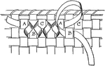 This diagram is an example of how to trim a basket after the basket has been bounded and banded. This is an ornamental stage.