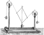 An apparatus for verifying the parallelogram of forces. This method is used in physics for determining the force of vectors.