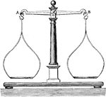 In the common balance there is a stiff piece of metal called the beam, which turns about the sharp edge of a steel wedge forming part of the beam. The scale pans rest upon the hooks of the wedges.