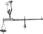 The steelyard is an instrument for weighing bodies by means of a single weight which can be hung at any point of a graduated arm.