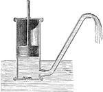 The forcing pump consists of a pump-barrel dipping into water, and having at the bottom a valve opening upward.