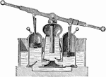 The ordinary fire-engine is formed by the union of two forcing-pumps which play into a common reservoir, containing in its upper portion air compressed by the working of the engine.