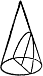 Illustration showing a parabola as a curve formed by the intersection of the surface of a cone with a plane parallel to a straight line of the surface of the cone.