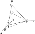 Illustration showing a how in "analytic geometry it is customary to specify the position of a plane in space by giving the lengths that the plane in question cuts off from three fixed straight lines, which meet at a common point and are called 'axes.'"