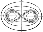 Illustration showing a Cassinian Oval.