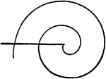 Illustration showing an Archimedean Spiral.