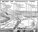 Terms used to define features of the earth on a topographical map used by the military.