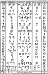An illustration of Hebrew, Greek, Phoenician, and English alphabets.
